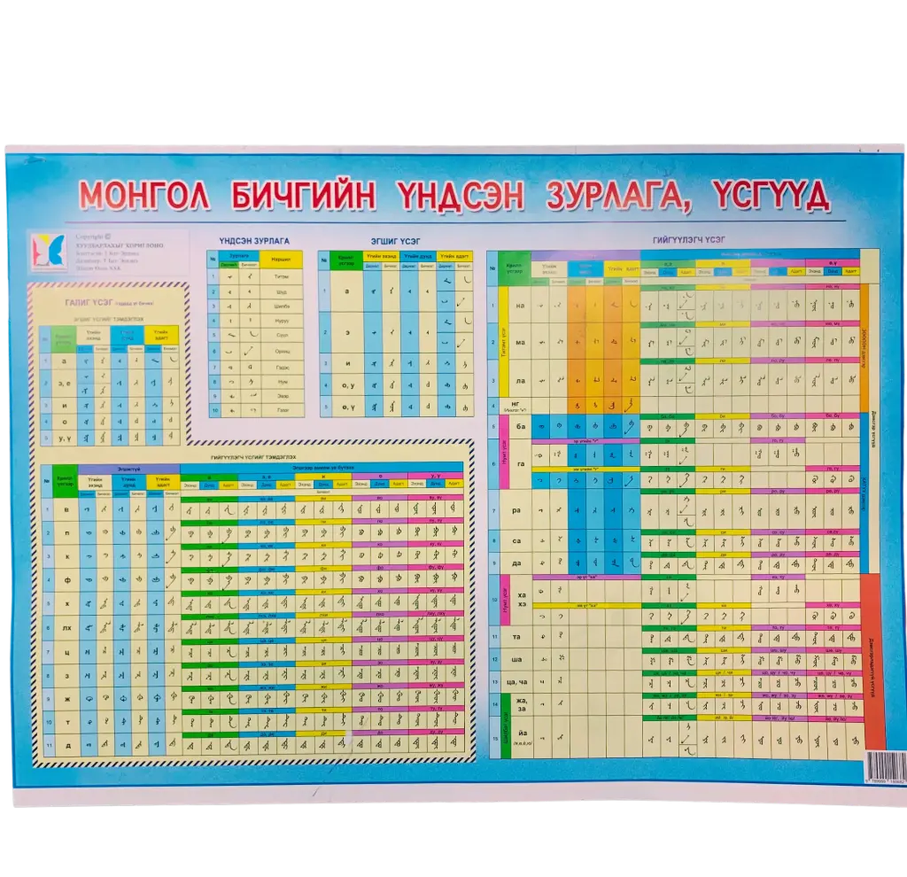 монгол бичгийн үндсэн зурлага үсэг